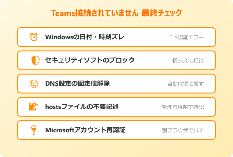 teams インターネットに接続されていません 最終チェック