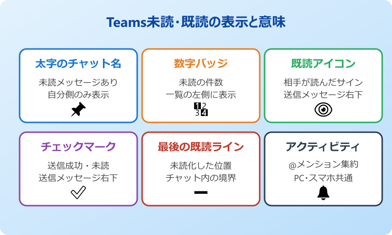 teams 未読にする 未読・既読の表示と意味