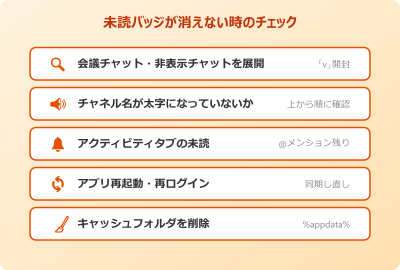teams 未読にする 未読バッジが消えない時のチェック