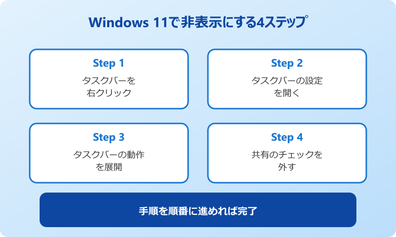 Teamsのこのウィンドウを共有するを非表示にする方法