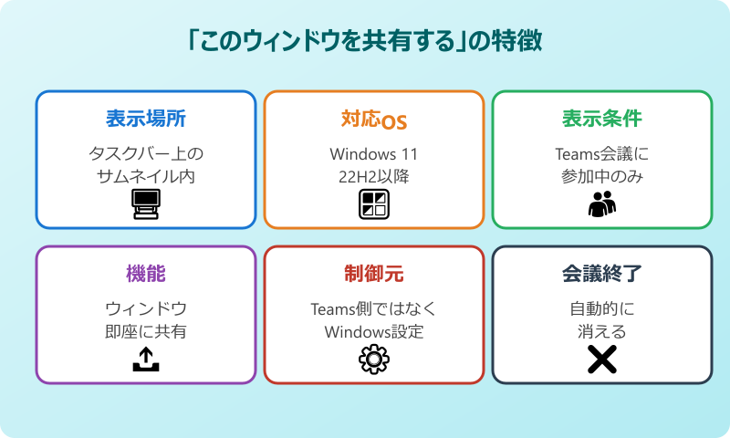 teams このウィンドウを共有する 非表示 Teamsのこのウィンドウを共有する機能の特徴