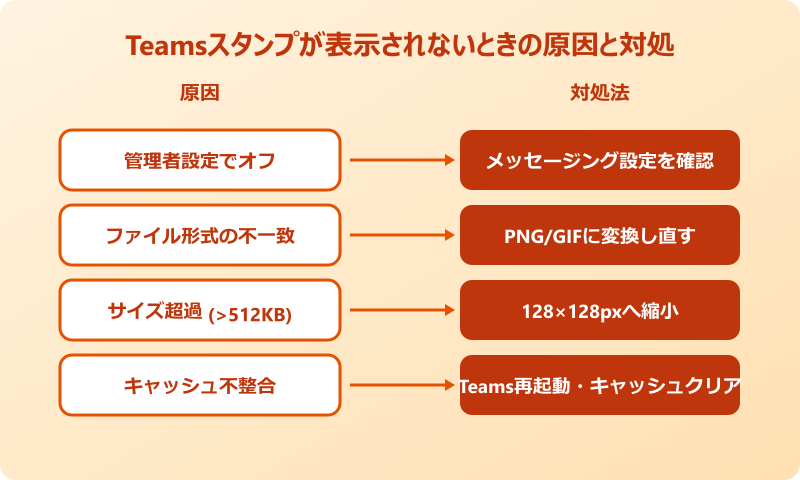 teamsスタンプ 表示されない原因と対処