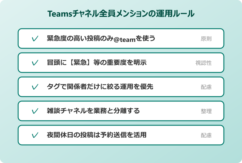 teamsチャネル 全員にメンションの運用ルール