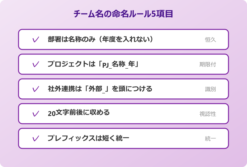 teams チーム 名 変更 チーム名の命名ルール5項目