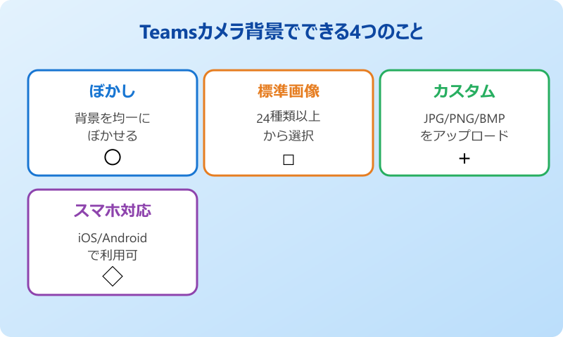 teams カメラ 背景 Teamsカメラ背景でできる4つのこと