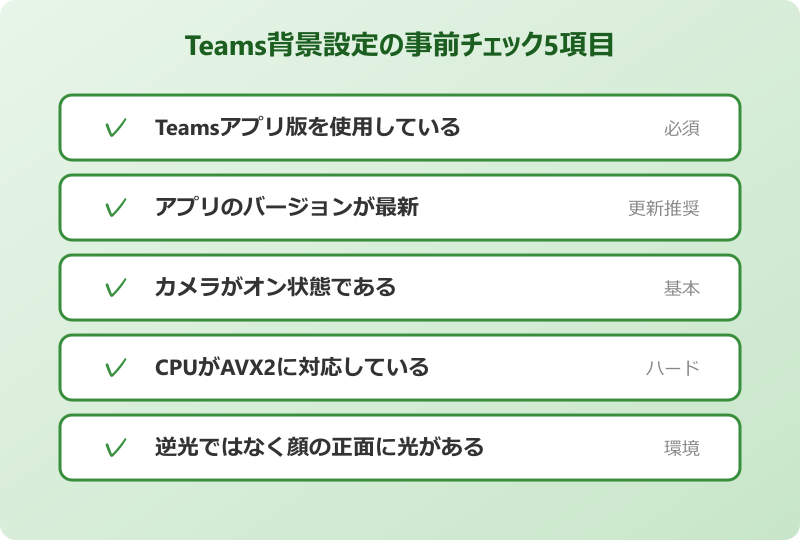 teams カメラ 背景 Teams背景設定の事前チェック5項目