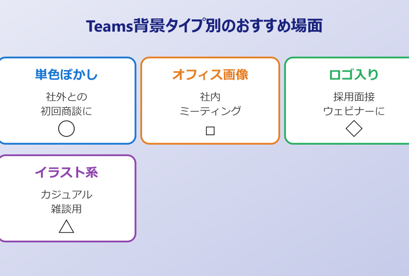 teams カメラ 背景 Teams背景タイプ別のおすすめ場面
