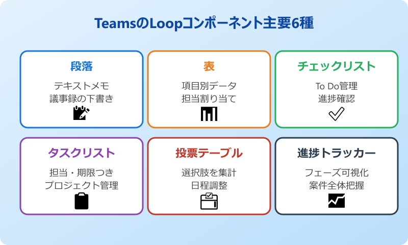 teams loop 使い方 主要コンポーネント6種