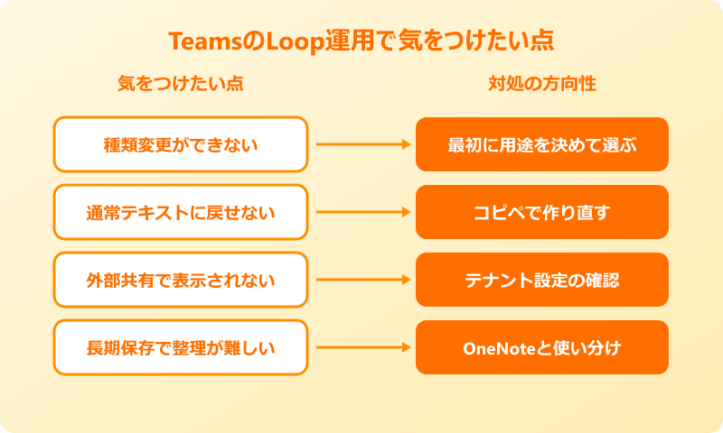 teams loop 使い方 運用で気をつけたい点
