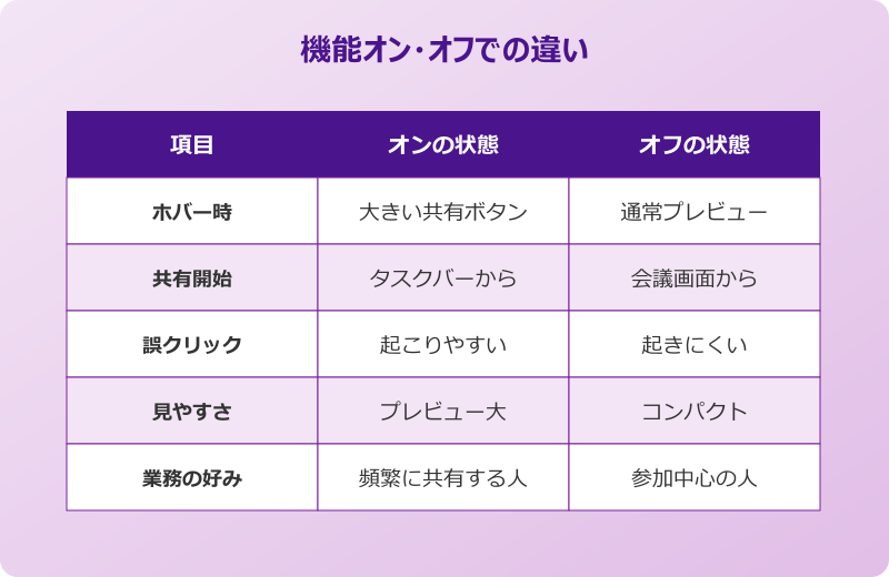 teams このウィンドウを共有する 非表示 機能のメリットと活用シーン