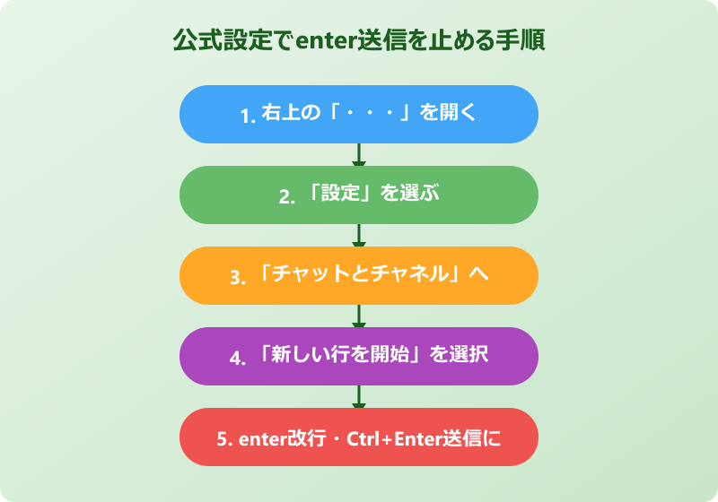 teams enter 送信しない 公式設定でenter送信を止める手順