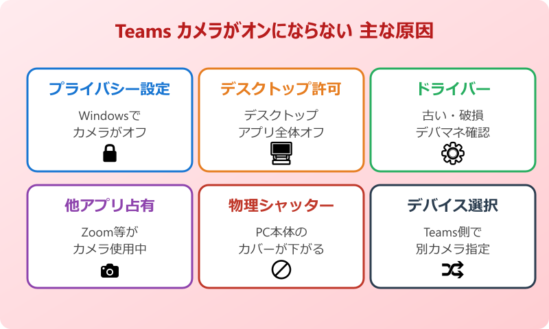 teams カメラがオンにならない 主な原因