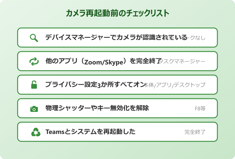 teams カメラがオンにならない 再起動前のチェックリスト