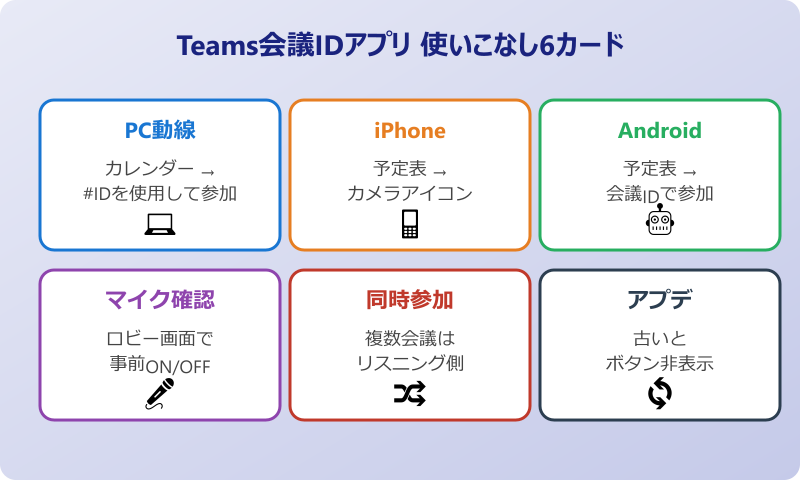Teams 会議idで参加 アプリ 使いこなしのコツ