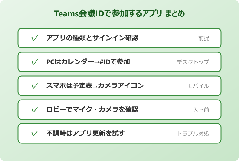 Teams 会議idで参加 アプリ チェックポイントまとめ