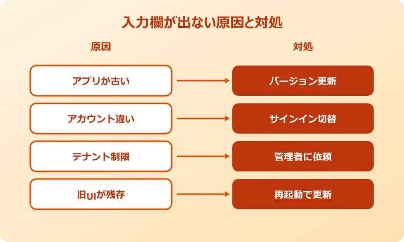 Teams 会議idで参加 アプリ 入力欄が出ない原因と対処
