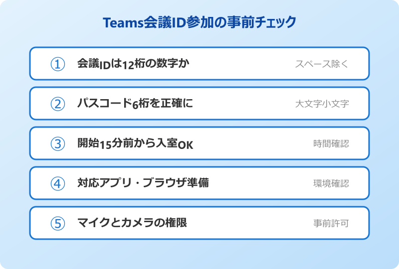 Teams 会議参加方法 id の準備チェックリスト