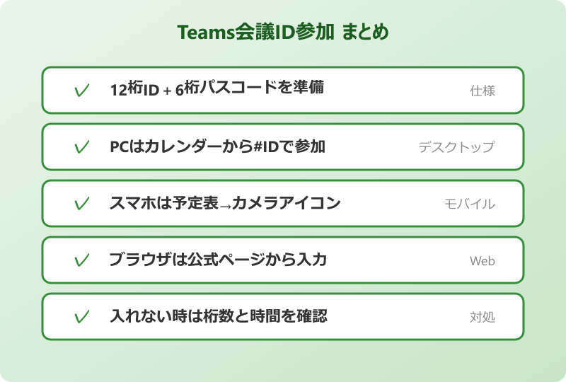 Teams 会議参加方法 id まとめチェックリスト