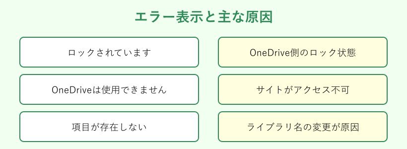 エラー表示と原因の対応表