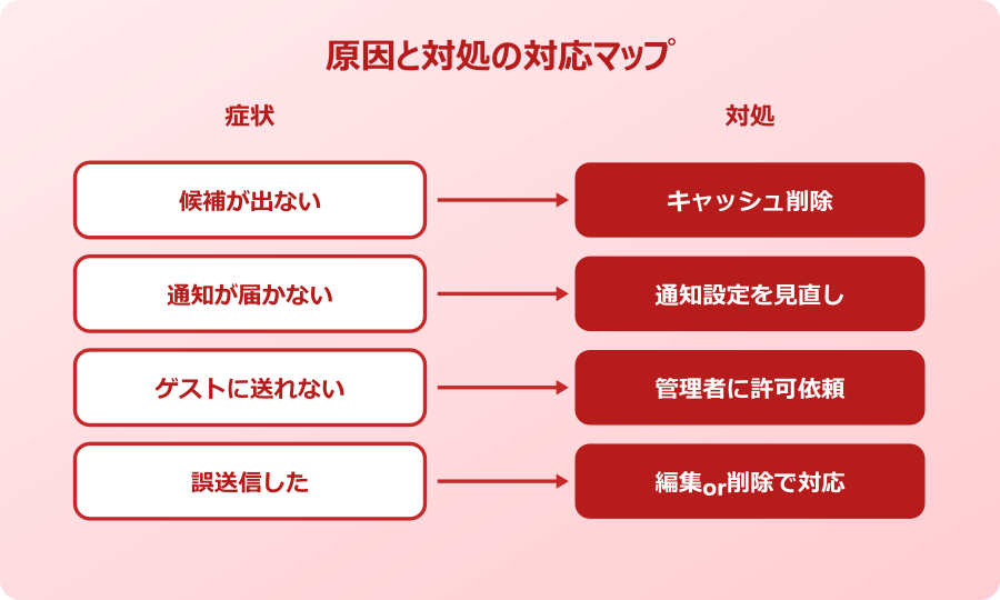 teams チャット メンションの仕方 通知が届かない時の確認
