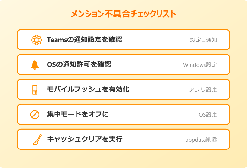 teams チャット メンションの仕方 トラブル対処