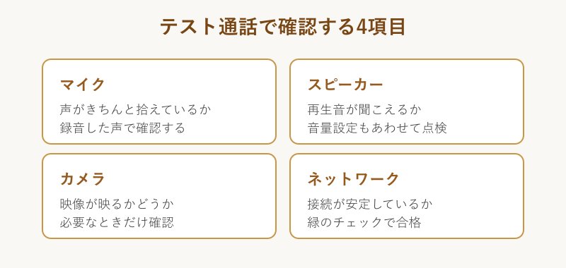 テスト通話の確認項目一覧