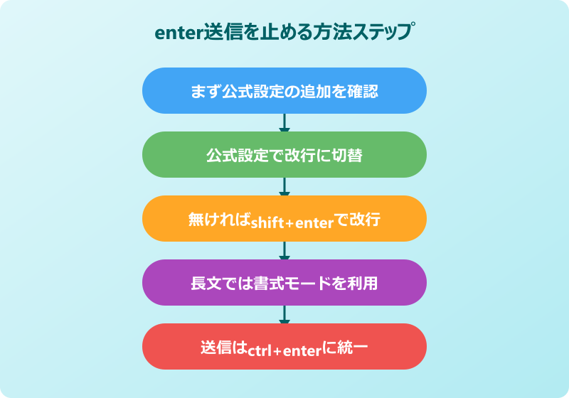 teams enter 送信しない 公式設定で「新しい行を開始」に変更する手順