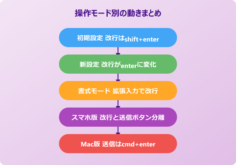 teams enter 送信しない ctrl+enterでスマートに送信するコツ