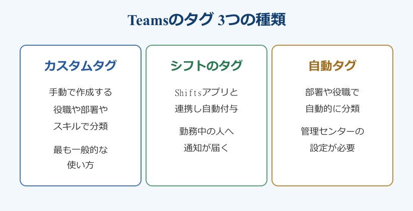 teams タグ 作り方 3つの種類の違い