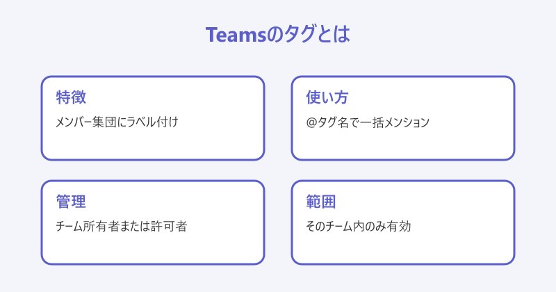 Teams タグ 使い方 タグ機能の基本概念図