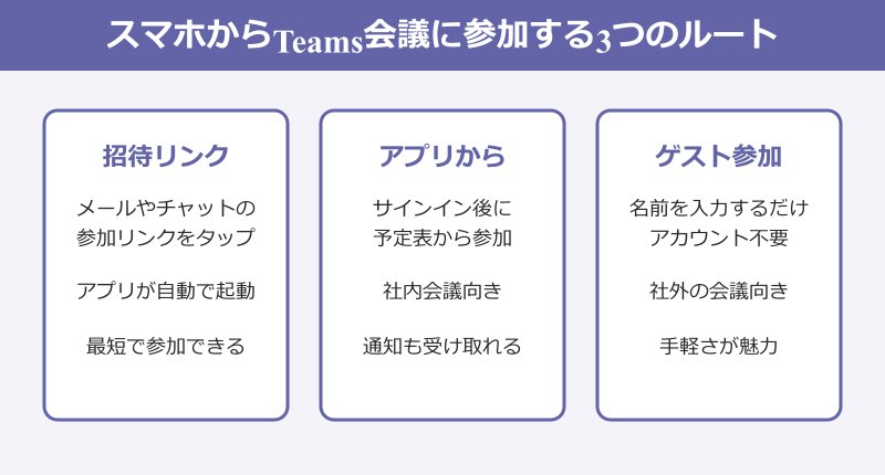Teams スマホから参加する3つのルート