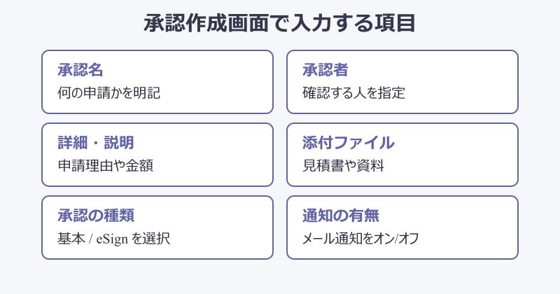 teams 承認アプリ 承認作成画面の入力項目
