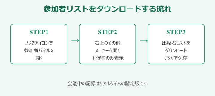 teams 参加者 確認 リストのダウンロード手順