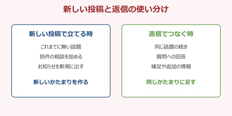 Teamsスレッドの立て方 新しい投稿と返信の使い分け