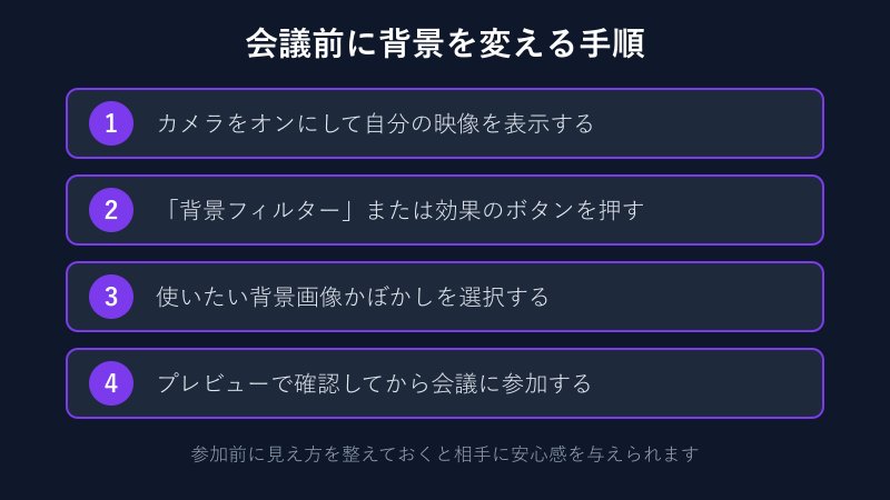 会議前の背景設定4ステップ