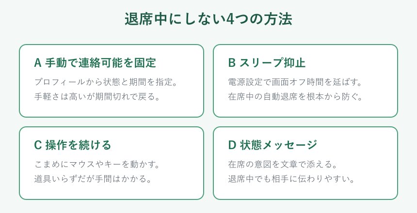 退席中にしない4つの方法の比較カード
