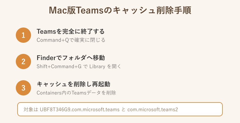 Mac版Teamsのキャッシュ削除3ステップ