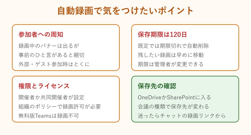 自動録画で気をつけたいポイントの整理マップ