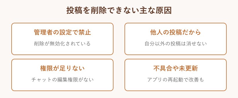 投稿を削除できない4つの原因マップ