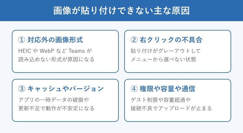 画像が貼り付かない原因の分類図