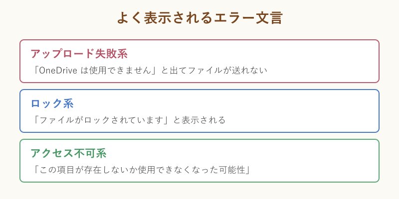 表示されるエラー文言の一覧