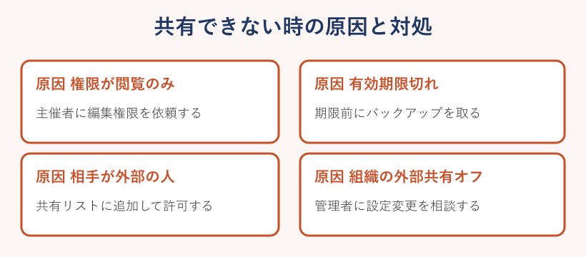 Teams録画が共有できない4つの原因と対処の対応表
