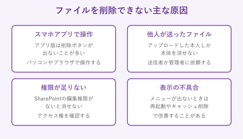 ファイルが削除できない主な原因の一覧