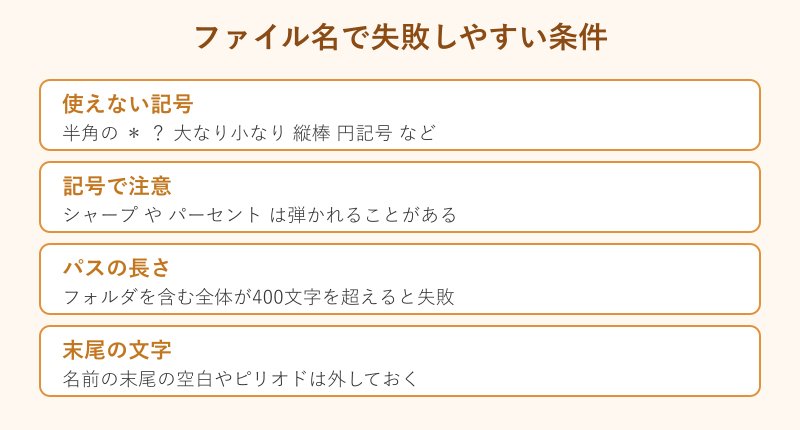 ファイル名で失敗しやすい条件の一覧