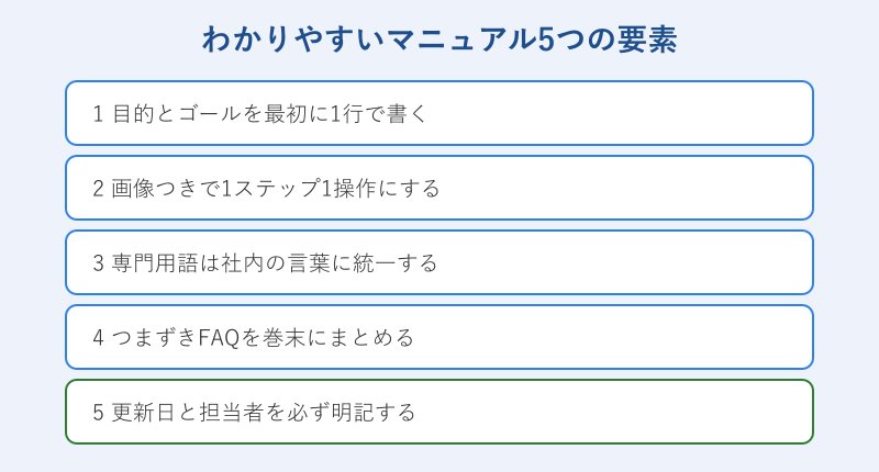 わかりやすいマニュアルの5要素フロー