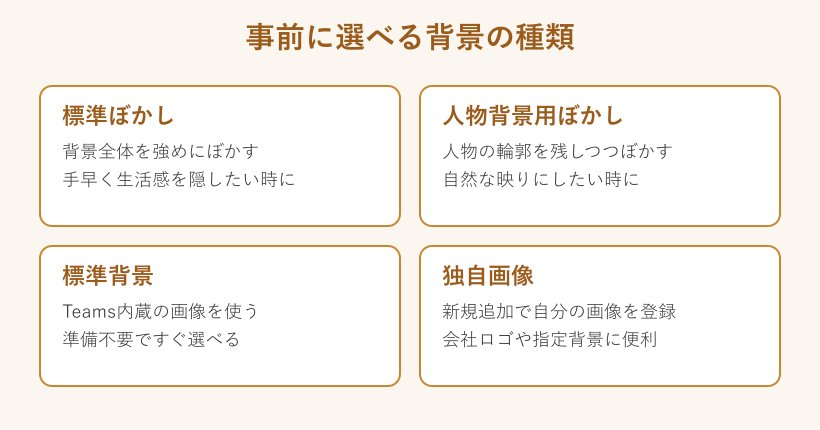 事前に選べる背景の種類の比較カード
