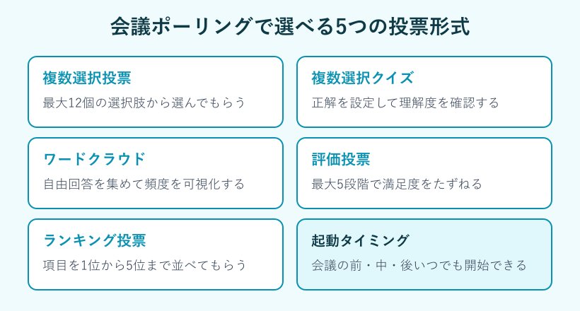 会議ポーリングで選べる5つの投票形式の一覧図