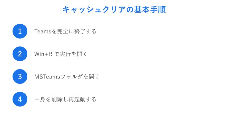 キャッシュクリア4手順の図解