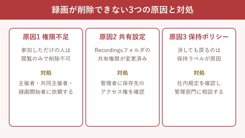 録画を削除できない原因と対処の一覧