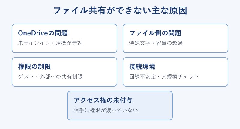 共有トラブルの主な原因マップ